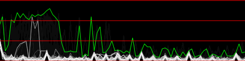 spectrum analyzer screenshot